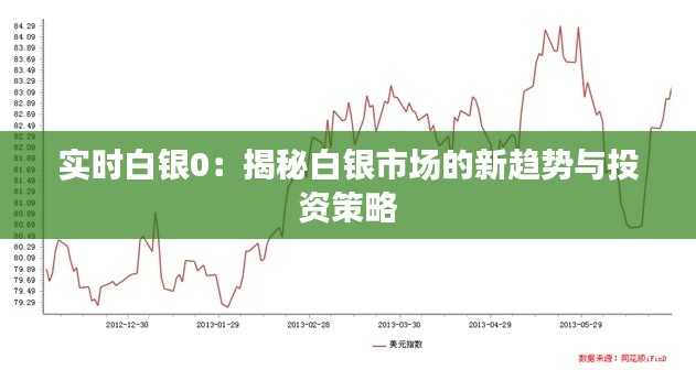 實(shí)時白銀0：揭秘白銀市場的新趨勢與投資策略