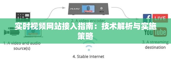 實(shí)時(shí)視頻網(wǎng)站接入指南：技術(shù)解析與實(shí)施策略