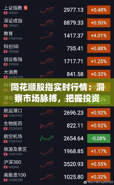 同花順股指實(shí)時(shí)行情：洞察市場(chǎng)脈搏，把握投資先機(jī)