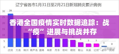 香港全國疫情實時數(shù)據(jù)追蹤:戰(zhàn)“疫”進展與挑戰(zhàn)并存