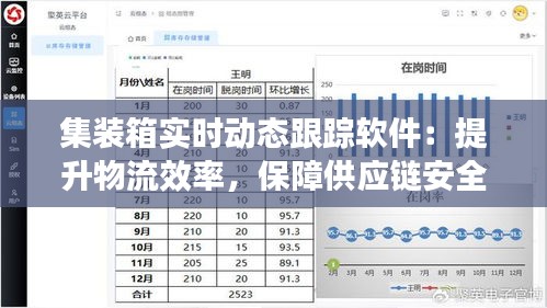 集裝箱實時動態(tài)跟蹤軟件：提升物流效率，保障供應(yīng)鏈安全