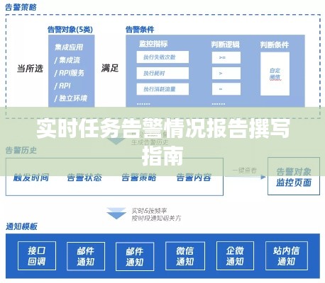 實(shí)時(shí)任務(wù)告警情況報(bào)告撰寫指南