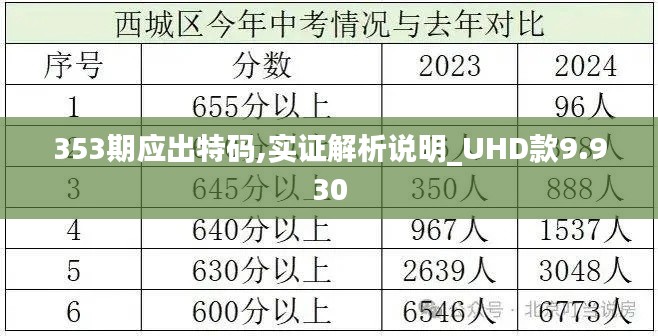 353期應出特碼,實證解析說明_UHD款9.930