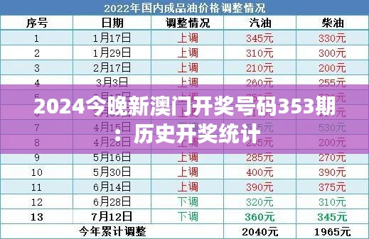 2024今晚新澳門開獎(jiǎng)號(hào)碼353期：歷史開獎(jiǎng)統(tǒng)計(jì)