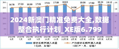 2024新澳門精準(zhǔn)免費(fèi)大全,數(shù)據(jù)整合執(zhí)行計劃_XE版6.799