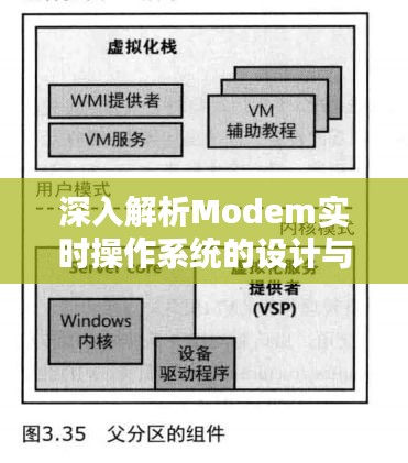 深入解析Modem實時操作系統(tǒng)的設(shè)計與挑戰(zhàn)