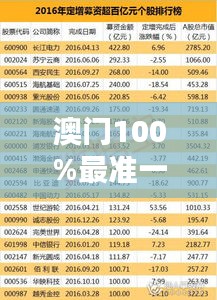 澳門100%最準(zhǔn)一肖353期：精準(zhǔn)生肖預(yù)測(cè)