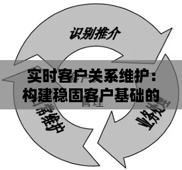 實時客戶關(guān)系維護：構(gòu)建穩(wěn)固客戶基礎(chǔ)的秘訣