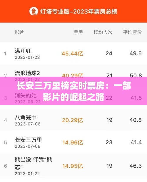 長安三萬里榜實(shí)時(shí)票房：一部影片的崛起之路