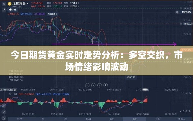 今日期貨黃金實時走勢分析：多空交織，市場情緒影響波動