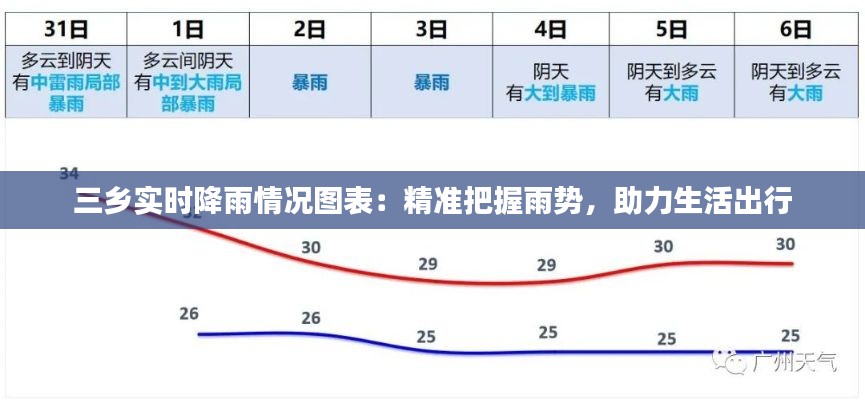 三鄉(xiāng)實(shí)時(shí)降雨情況圖表：精準(zhǔn)把握雨勢(shì)，助力生活出行