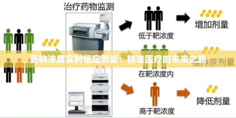藥物濃度實(shí)時(shí)恒定測(cè)量：精準(zhǔn)醫(yī)療的未來之路