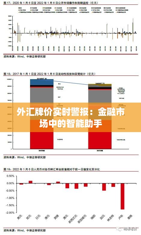 外匯牌價(jià)實(shí)時(shí)警報(bào)：金融市場中的智能助手