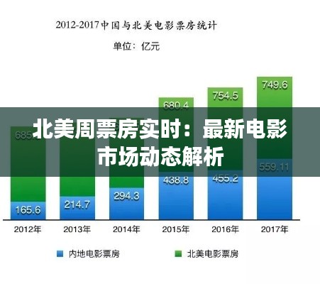 北美周票房實時：最新電影市場動態(tài)解析