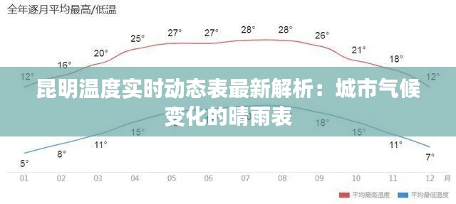 昆明溫度實(shí)時(shí)動(dòng)態(tài)表最新解析：城市氣候變化的晴雨表