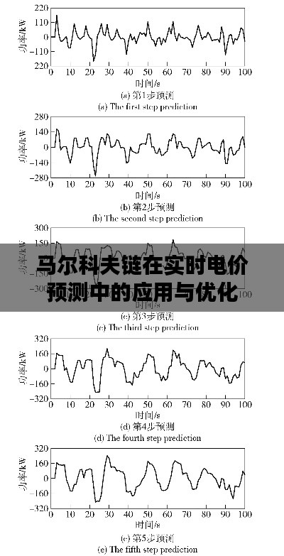馬爾科夫鏈在實時電價預測中的應用與優(yōu)化