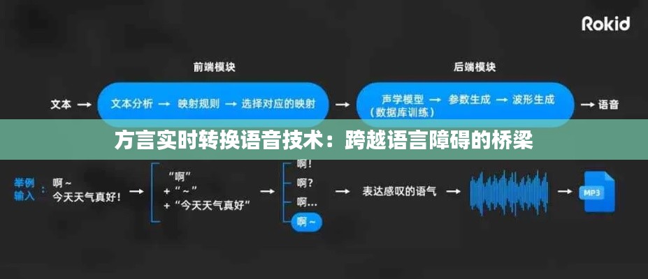 方言實時轉換語音技術：跨越語言障礙的橋梁