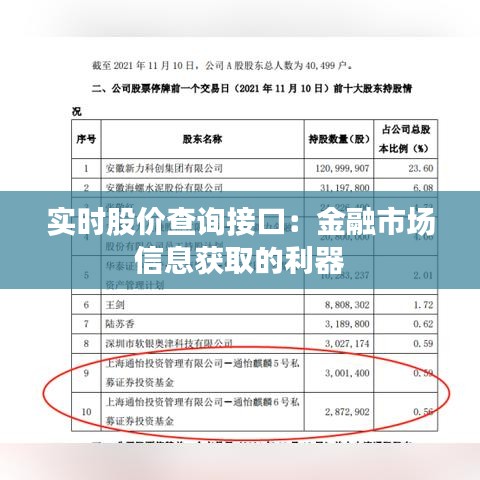 實時股價查詢接口：金融市場信息獲取的利器