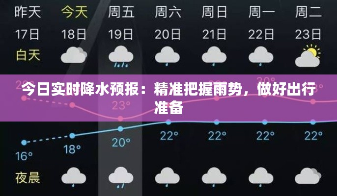 今日實時降水預(yù)報：精準把握雨勢，做好出行準備