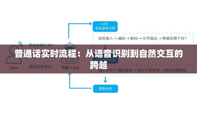 普通話實(shí)時(shí)流程：從語音識(shí)別到自然交互的跨越
