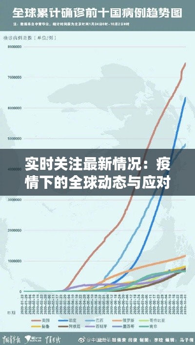 實(shí)時(shí)關(guān)注最新情況：疫情下的全球動(dòng)態(tài)與應(yīng)對(duì)策略