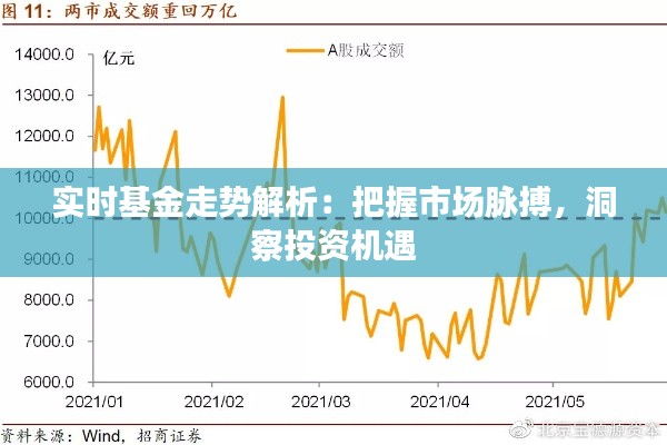實時基金走勢解析：把握市場脈搏，洞察投資機遇