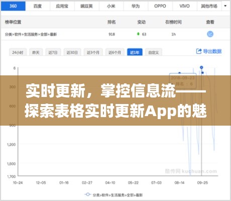 實(shí)時(shí)更新，掌控信息流——探索表格實(shí)時(shí)更新App的魅力