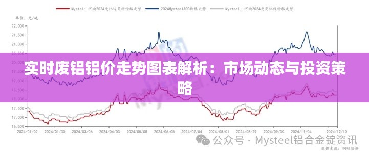 實(shí)時(shí)廢鋁鋁價(jià)走勢圖表解析：市場動態(tài)與投資策略