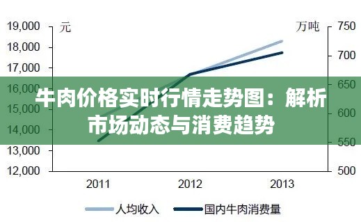 牛肉價(jià)格實(shí)時(shí)行情走勢(shì)圖：解析市場(chǎng)動(dòng)態(tài)與消費(fèi)趨勢(shì)