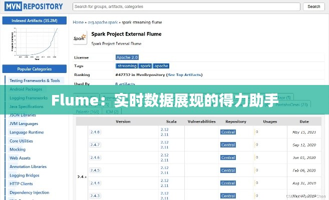 Flume：實時數(shù)據(jù)展現(xiàn)的得力助手