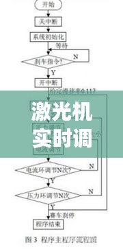 激光機實時調(diào)節(jié)信號：精確控制的關(guān)鍵技術(shù)