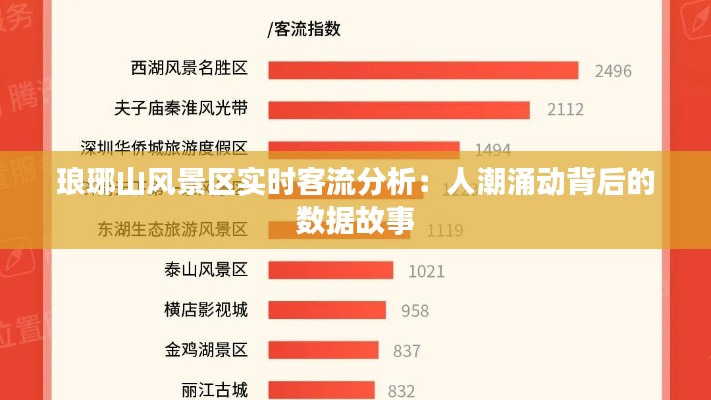 瑯琊山風(fēng)景區(qū)實(shí)時(shí)客流分析：人潮涌動(dòng)背后的數(shù)據(jù)故事