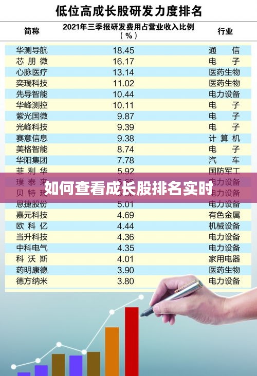 如何查看成長(zhǎng)股排名實(shí)時(shí)