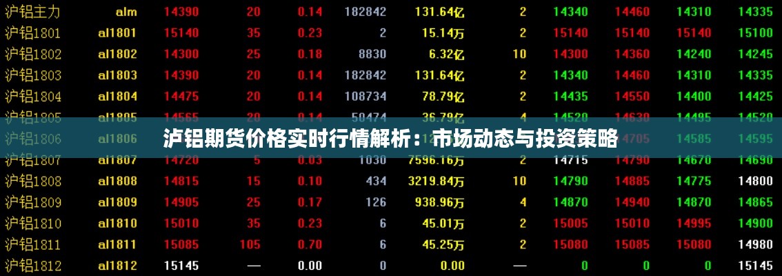 瀘鋁期貨價格實時行情解析：市場動態(tài)與投資策略