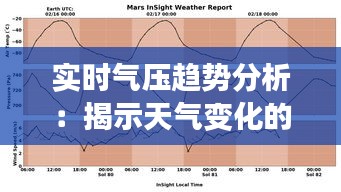實時氣壓趨勢分析：揭示天氣變化的秘密