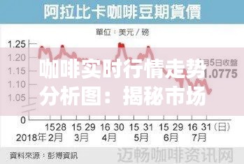咖啡實時行情走勢分析圖：揭秘市場動態(tài)與投資策略