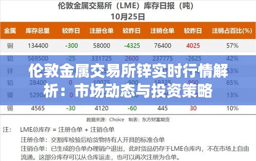 倫敦金屬交易所鋅實時行情解析：市場動態(tài)與投資策略