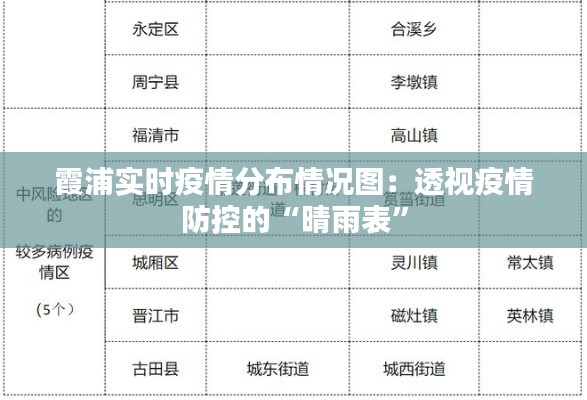 霞浦實時疫情分布情況圖：透視疫情防控的“晴雨表”