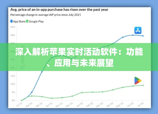 深入解析蘋果實時活動軟件：功能、應(yīng)用與未來展望