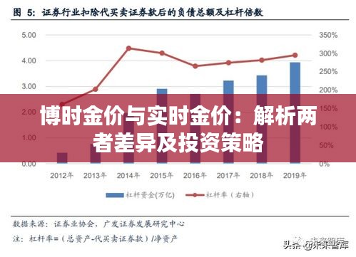 博時金價與實時金價：解析兩者差異及投資策略