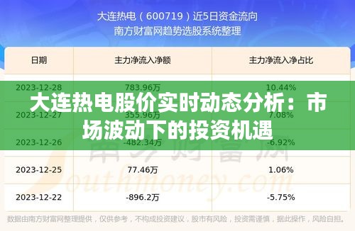 大連熱電股價實時動態(tài)分析：市場波動下的投資機遇