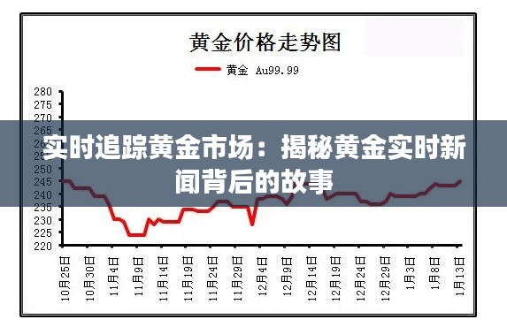 實時追蹤黃金市場：揭秘黃金實時新聞背后的故事