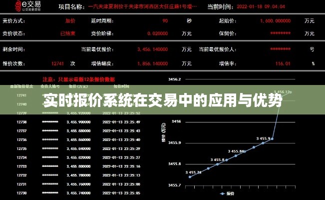 實(shí)時(shí)報(bào)價(jià)系統(tǒng)在交易中的應(yīng)用與優(yōu)勢