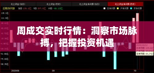 周成交實時行情：洞察市場脈搏，把握投資機遇
