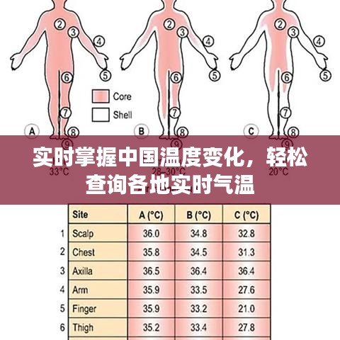 實(shí)時(shí)掌握中國(guó)溫度變化，輕松查詢各地實(shí)時(shí)氣溫