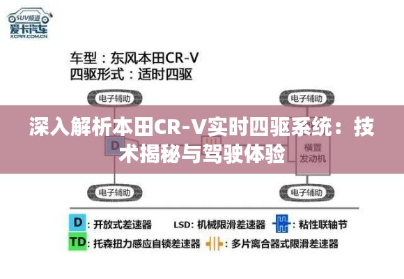 深入解析本田CR-V實時四驅系統(tǒng)：技術揭秘與駕駛體驗