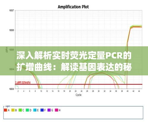 深入解析實時熒光定量PCR的擴增曲線：解讀基因表達的秘密