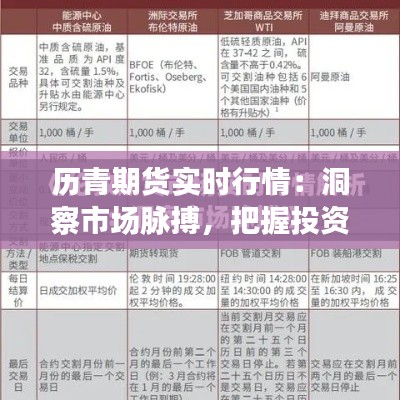 歷青期貨實時行情：洞察市場脈搏，把握投資先機