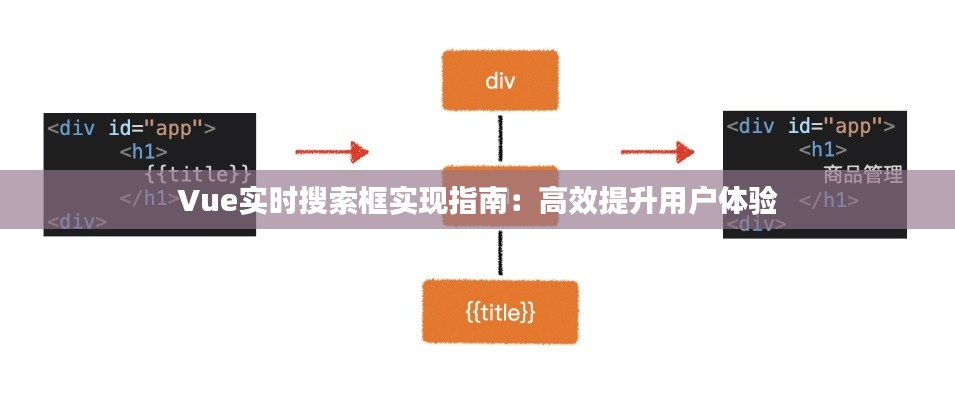 Vue實(shí)時(shí)搜索框?qū)崿F(xiàn)指南：高效提升用戶體驗(yàn)