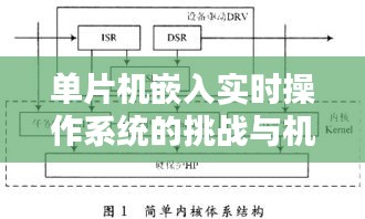 單片機嵌入實時操作系統(tǒng)的挑戰(zhàn)與機遇